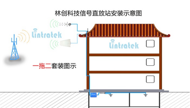 如何有效选择手机信号屏蔽器？