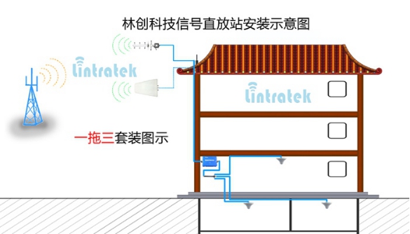 场手机信号屏蔽器安全使用须知道这三点